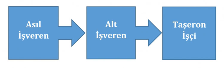 İşveren - işçi ilişkisi grafilk