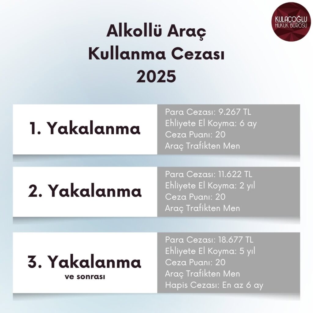 2025 yılı Alkollü araç kullanma cezaları