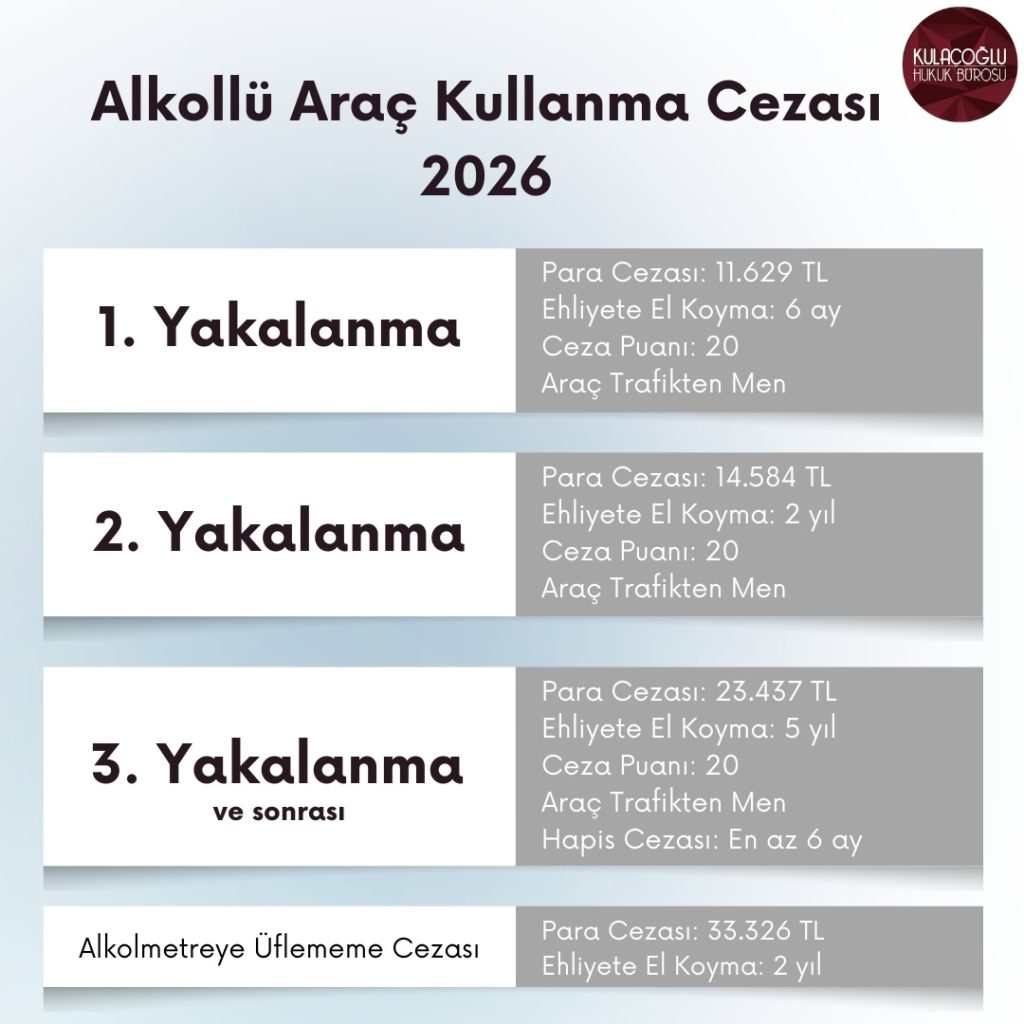 Alkollü araç kullanma cezaları 2026