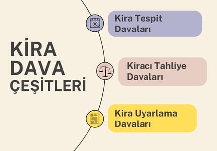 Kira davaları çeşitleri infografik