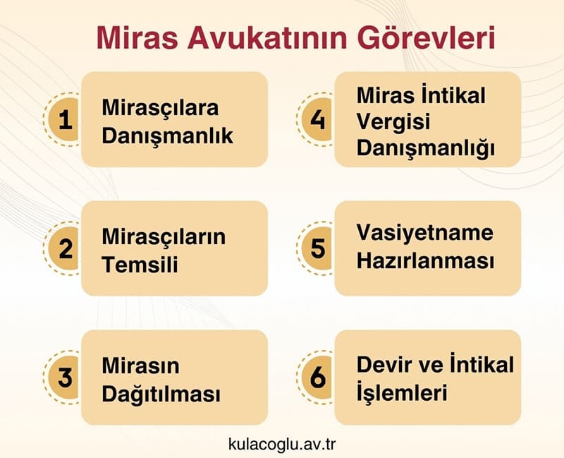 Miras Avukatının Görevleri